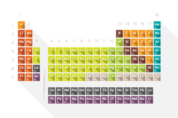 ilustrações, clipart, desenhos animados e ícones de tabela periódica - chemistry elements