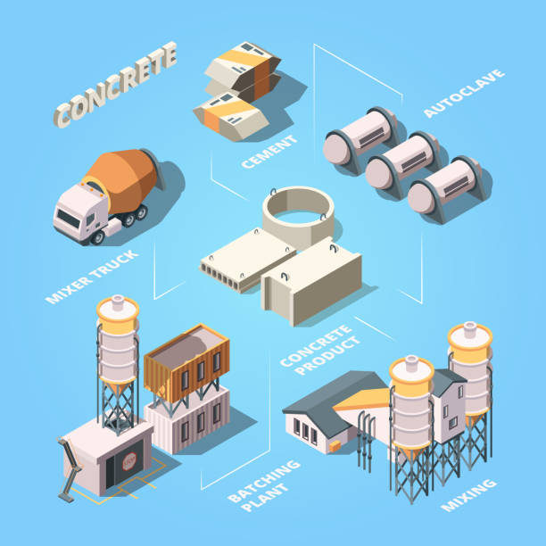 Cement Factory Stage Of Concrete Production Production Manufactory  Equipment For Work Mixer Vector Isometric Composition Stock Illustration -  Download Image Now - iStock