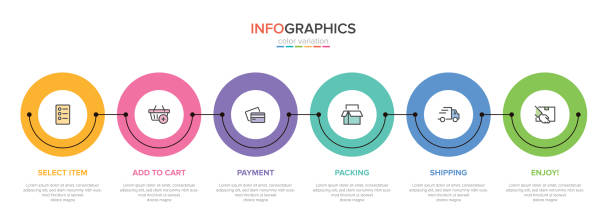 ilustraciones, imágenes clip art, dibujos animados e iconos de stock de concepto de proceso de compra con 6 pasos sucesivos. seis elementos gráficos coloridos. diseño de línea de tiempo para folleto, presentación, sitio web. diseño de diseño infográfico. - map number 1 single object vector