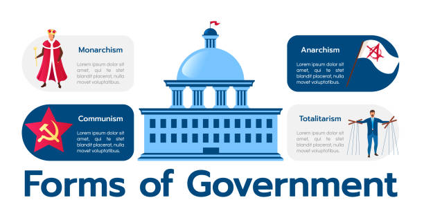 Forms of government vector infographic template. Monarchism and totalitarism. Political systems poster, booklet concept design with flat illustrations. Advertising flyer with workflow layout idea Forms of government vector infographic template. Monarchism and totalitarism. Political systems poster, booklet concept design with flat illustrations. Advertising flyer with workflow layout idea заробітна плата поліція 2021 stock illustrations