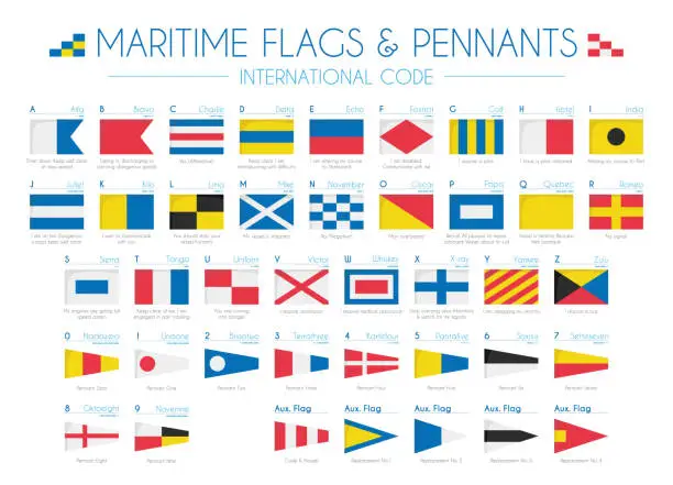 Vector illustration of Maritime Flags and pennants International Code Vector Illustration
