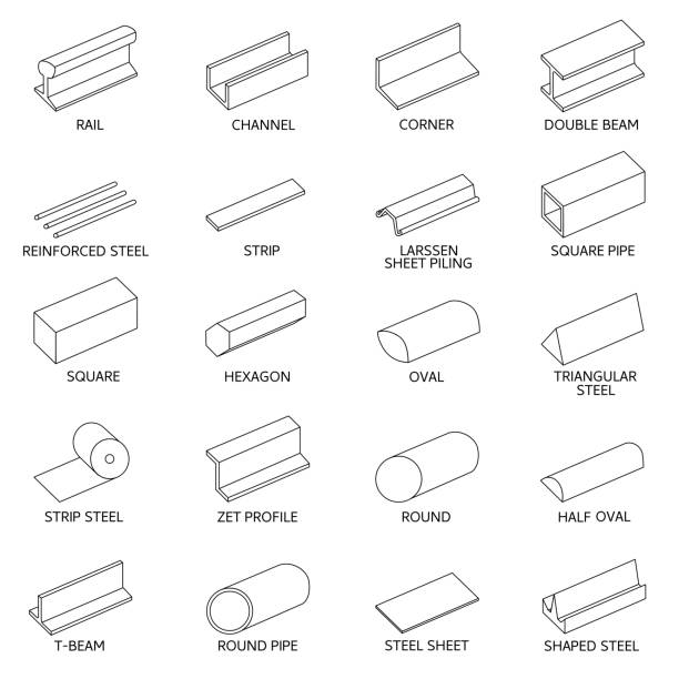 The icons rolled metal products linear Vector. Linear metal rolling icons. Assortment in isometry. Structural elements for metalwork. Layers good separated. sheet metal rolling stock illustrations