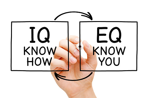 IQ Know How EQ Know You Concept photo
