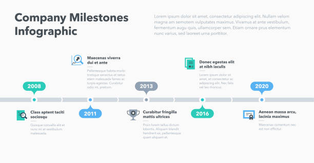 ilustraciones, imágenes clip art, dibujos animados e iconos de stock de infografía empresarial moderna para la plantilla de línea de tiempo de hitos de la empresa con iconos planos - horizontal