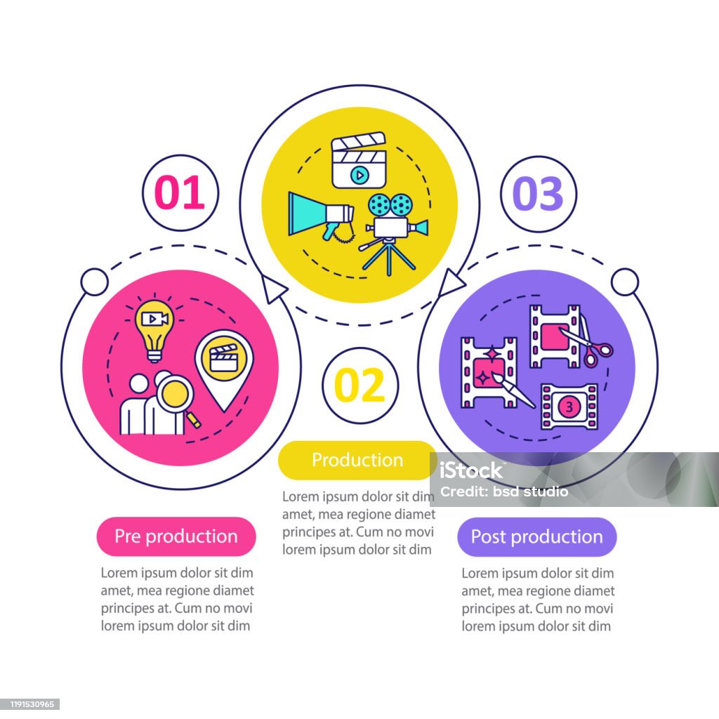Video Editing Process Chart Video Production Process Vector Infographic Template Stock Illustration ...