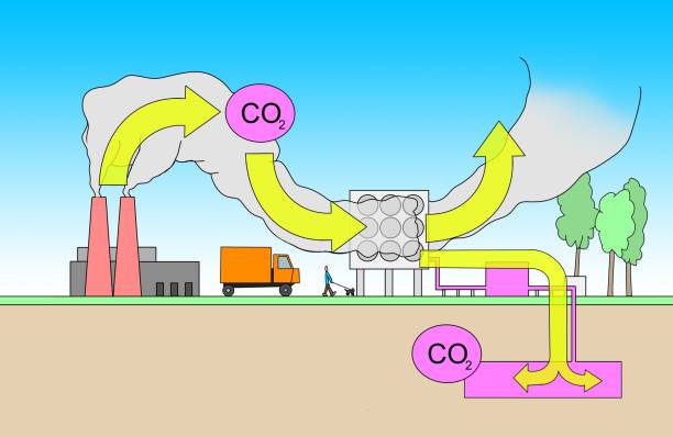 Carbon Capture To Fight Climate Change Stock Illustration - Download Image Now - Carbon Capture, Technology, Carbon Dioxide - iStock