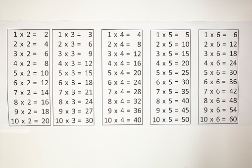 Multiplication tables hanging on the wall, time tables math close-up