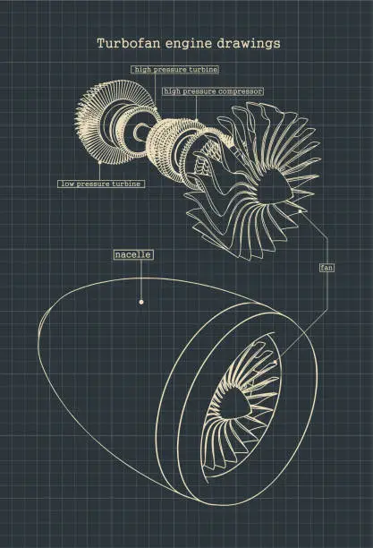 Vector illustration of Turbofan engine drawings