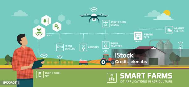 Vetores de Agricultura Inteligente E Iot e mais imagens de Agricultura - Agricultura, Internet das Coisas, Fazenda