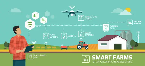 Vector illustration of Smart agriculture and IOT