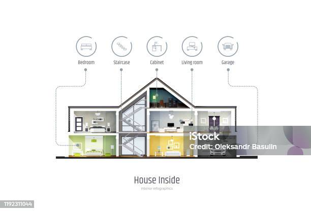 Vetores de Casa Em Um Corte Infográficos Com Ícones Interiores Casa De Campo De Três Andares No Interior Com Quartos Garagem E Interior Moderno Com Móveis Ilustração Moderna Do Vetor Da Casa Isolada No Fundo Branco e mais imagens de Casa