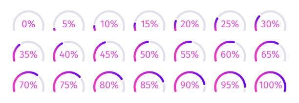 Modern Set of purple gradient semicircle percentage diagrams for infographics, 0 5 10 15 20 25 30 35 40 45 50 55 60 65 70 75 80 85 90 95 100. Vector illustration Modern Set of purple gradient semicircle percentage diagrams for infographics, 0 5 10 15 20 25 30 35 40 45 50 55 60 65 70 75 80 85 90 95 100. Vector illustration. percentage sign stock illustrations