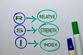 RSI - Relative Strength Index acronym write on sticky notes isolated on white background.