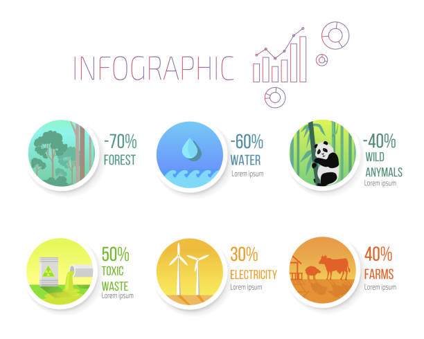 istock Reduction of Freshwater, Deforestation of Woods 1192848282