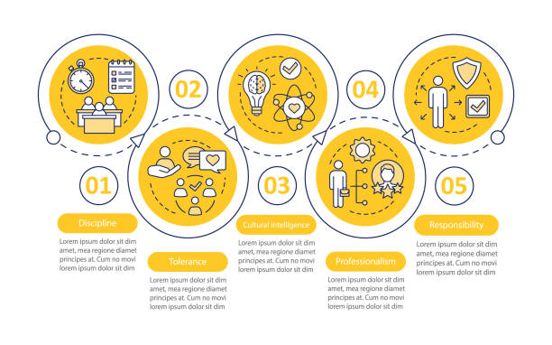 ilustraciones, imágenes clip art, dibujos animados e iconos de stock de plantilla infográfica vectorial de habilidades blandas para empleados - baseline