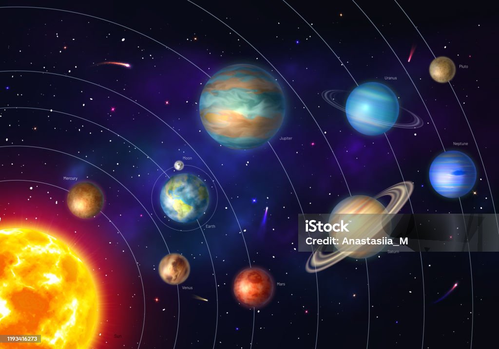 Colorful solar system with nine planets Colorful solar system with nine planets which orbit sun. Galaxy discovery and exploration. Realistic planetary system in deep space vector illustration. Astronomy and astrophysics science poster. Solar System stock vector