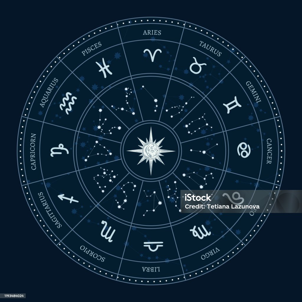 Cung Hoàng Đạo Chiêm Tinh Vòng Tròn Bánh Xe Tử Vi Với Các Biểu ...