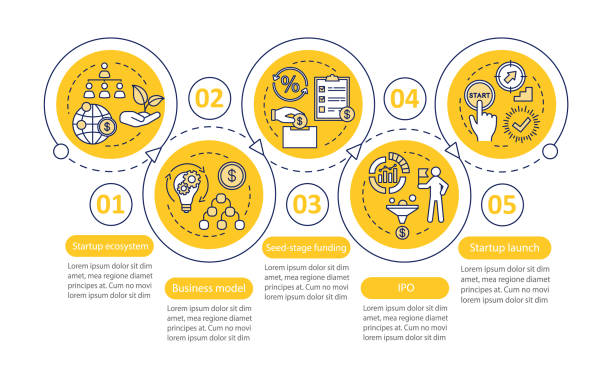 Startup vector infographic template Startup vector infographic template. Launch project. Business presentation design elements. Data visualization with five steps and options. Process timeline chart. Workflow layout with linear icons construction company brochure template stock illustrations