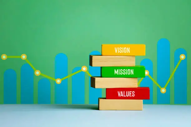 Photo of Mission, values,vision