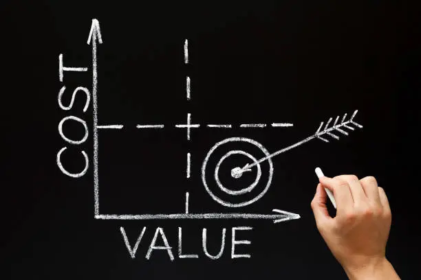 Photo of Cost Value Matrix Graph Business Concept