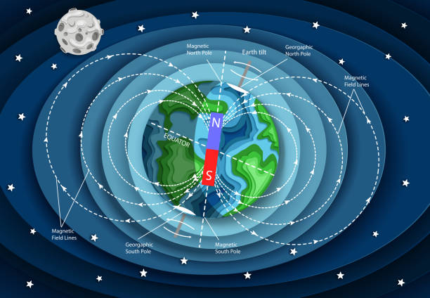 ilustraciones, imágenes clip art, dibujos animados e iconos de stock de vector layered paper cut style earth magnetic field diagram - magnetosphere