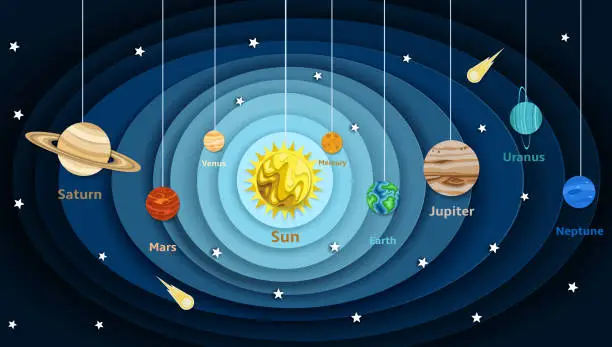 Vector illustration of Solar system model diagram, vector paper cut illustration