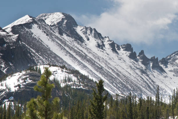 Rocky Mountain NP Colorado
