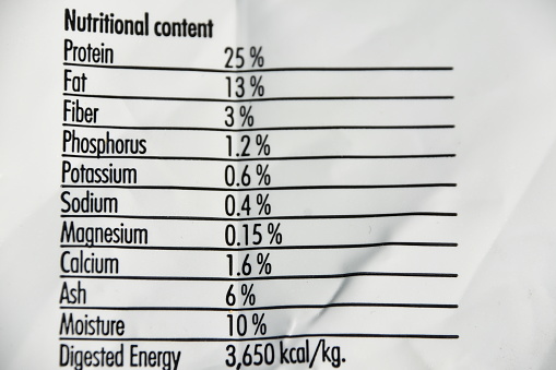 Nutritional values table in dog food