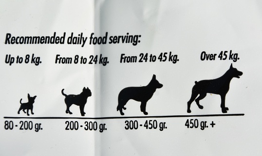 Dog feeding instructions
