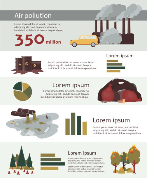 Air pollution and other environment disasters - flat cartoon infographic template. Factory smoke, oil spill, garbage pile, forest fire and deforestation - vector illustration Air pollution and other environment disasters - flat cartoon infographic template. Factory smoke, oil spill, garbage pile, forest fire and deforestation - vector illustration wildfire smoke stock illustrations
