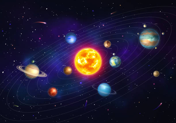 Colorful solar system with nine planets Colorful solar system with nine planets which orbit sun. Galaxy discovery and exploration. Realistic planetary system with satellites in deep space vector illustration. Astronomy science banner. solar system stock illustrations