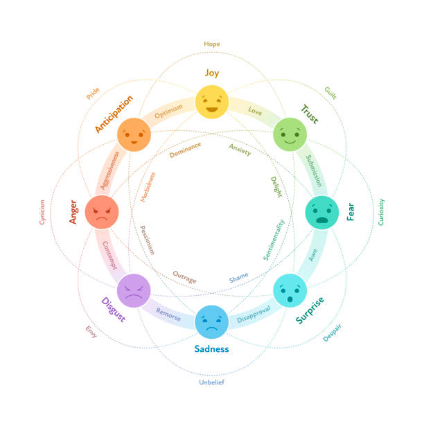 ilustrações de stock, clip art, desenhos animados e ícones de basic emotion system concept. circle infographic chart. vector flat illustration. joy, trust, fear, surprise, sadness, disgust, anger and anticipation emoji with connections. design element. - background color emotions