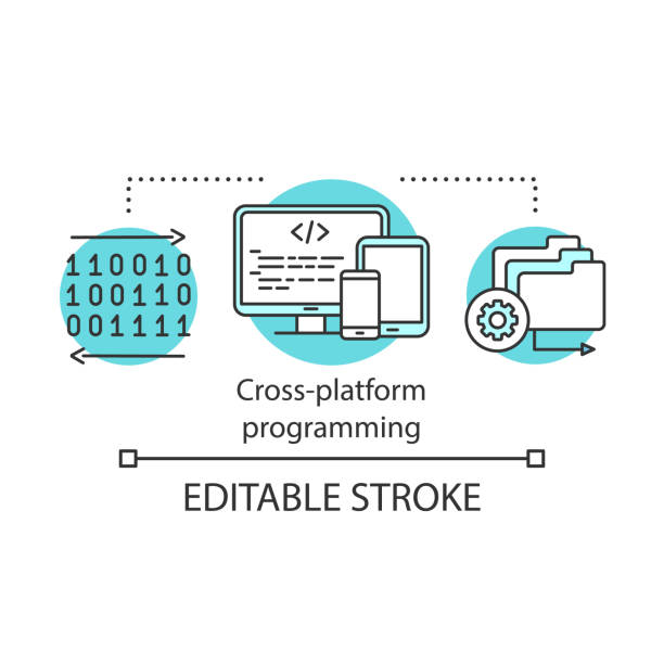 ilustraciones, imágenes clip art, dibujos animados e iconos de stock de icono de concepto de programación de aplicaciones multiplataforma - zapato de plataforma