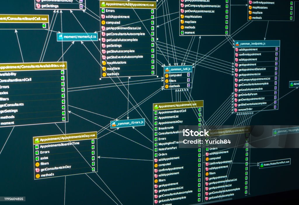 Flow chart of control panel of a web site. Relational database table Flow chart of a control panel of a web site. Relational database table Data Stock Photo