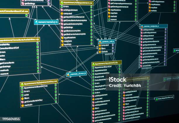 Flow Chart Of Control Panel Of A Web Site Relational Database Table Stock Photo - Download Image Now