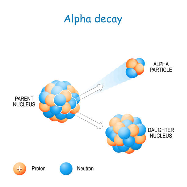 ilustrações de stock, clip art, desenhos animados e ícones de alpha decay - periodic table chemistry science molecule