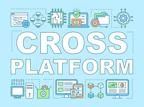 Cross platform technology word concepts banner. Programming, software development business presentation, website. Isolated lettering typography idea with linear icons. Vector outline illustration