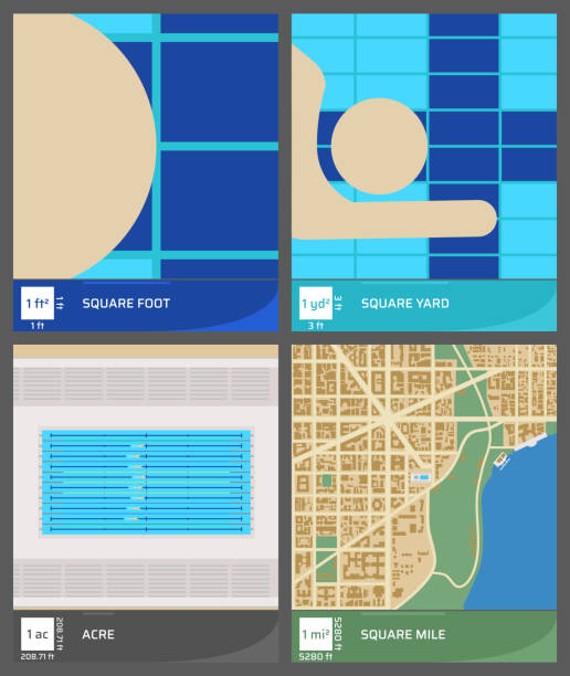 Visual comparison among customary area units Schematic aerial images with different size of comparable magnification. yard measurement stock illustrations