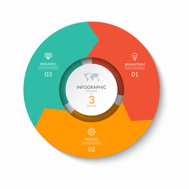 illustrations, cliparts, dessins animés et icônes de graphique des processus infographiques. modèle de conception avec 3 flèches circulaires. diagramme de cycle qui peut être utilisé pour le rapport, l'infographie d'entreprise, la visualisation des données et la présentation. - lunar space equipment