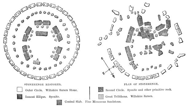 ilustraciones, imágenes clip art, dibujos animados e iconos de stock de mapa antiguo de stonehenge en wiltshire, inglaterra - siglo xix - prehistoric antiquity illustrations