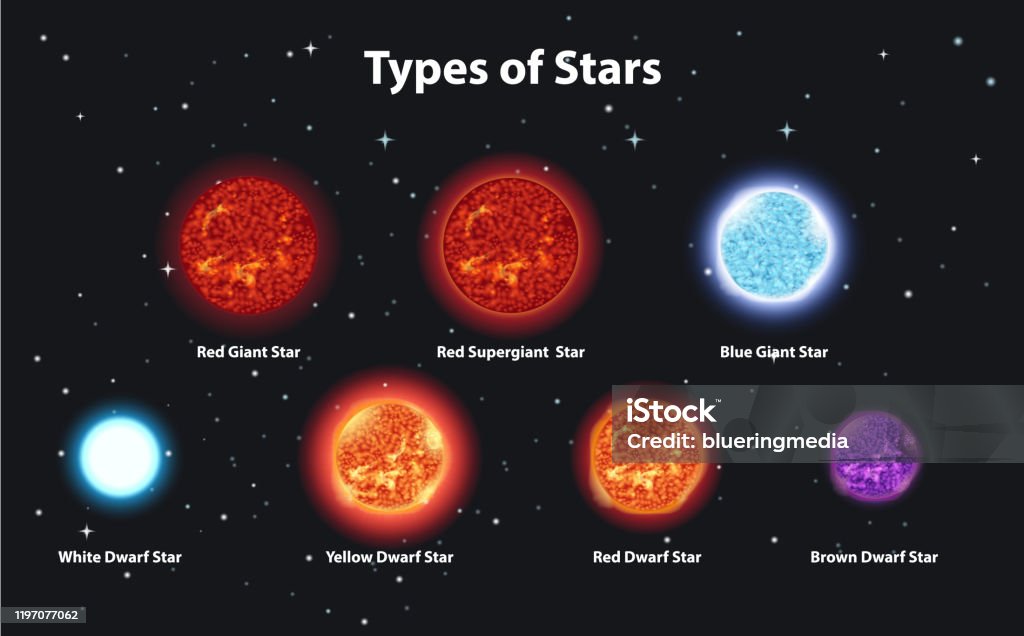 Ilustración de Diferentes Tipos De Estrellas En El Espacio Oscuro y más Vectores Libres de Derechos de Estrella enana roja - Estrella enana roja, Estrella enana, Aprender - iStock