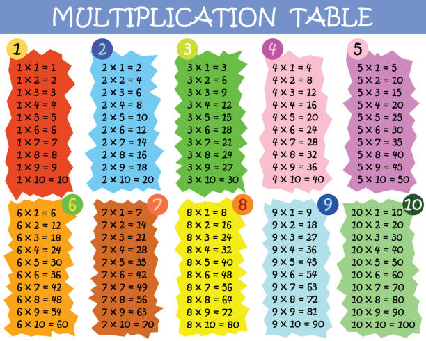 illustrations, cliparts, dessins animés et icônes de table colorée de multiplication - multiplication