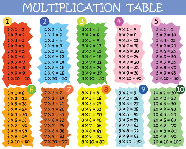 다채로운 곱셈 테이블 - multiplication stock illustrations