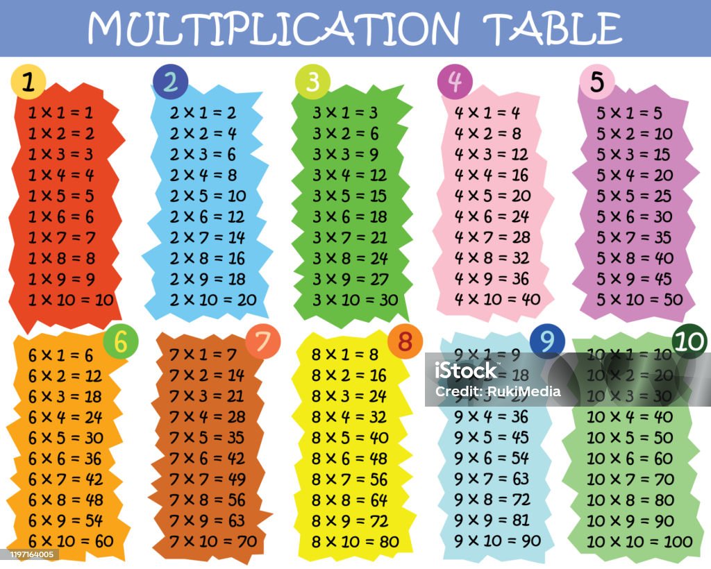 Colorful Multiplication Table Stock Illustration - Download Image ...