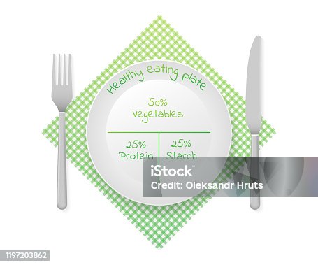 istock Healthy plate nutrition proportions. Healthy eating plate diagram. Infographic chart. Vector stock illustration 1197203862