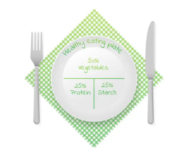 Vector illustration of Healthy plate nutrition proportions. Healthy eating plate diagram. Infographic chart. Vector stock illustration