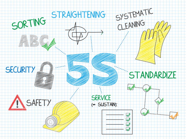 5S hand-drawn vector sketch notes 5S colorful hand-drawn vector sketch notes with text and icons 5s stock illustrations