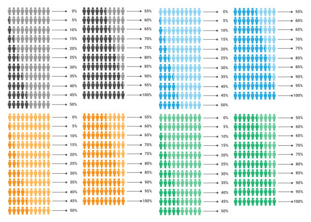 illustrazioni stock, clip art, cartoni animati e icone di tendenza di infografica percentuale umana - percentage sign