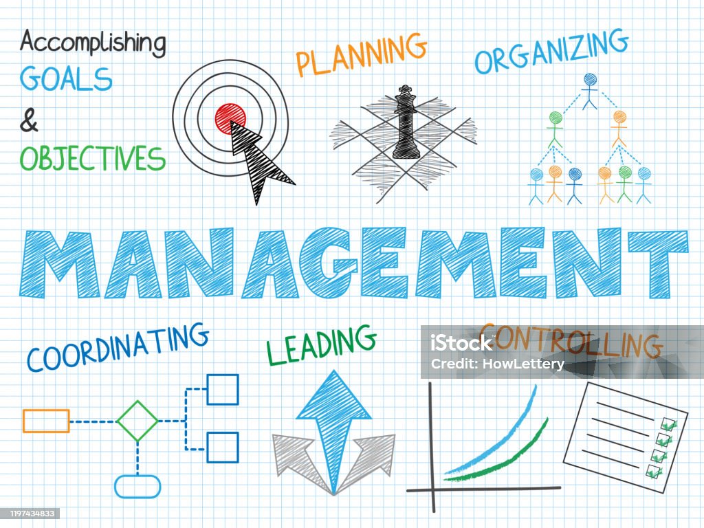 Management Drawing Examples Management Handdrawn Vector Sketch Notes Stock Illustration - Download ...