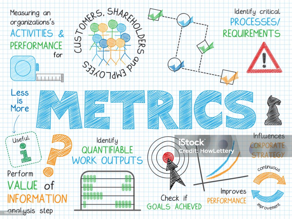 Metrics Colorful Metrics Handdrawn Vector Sketch Notes Stock Illustration - Download ...